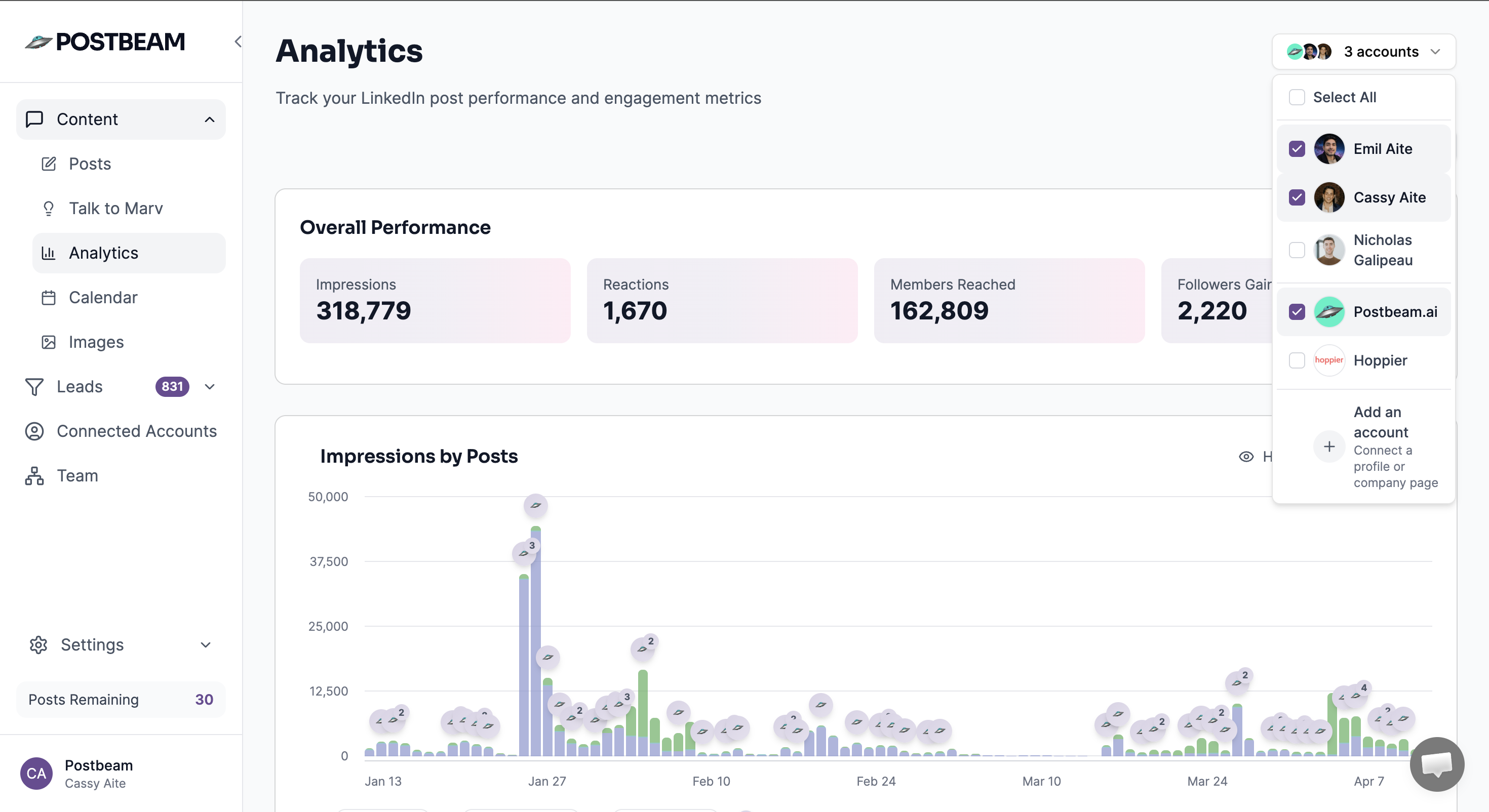 Postbeam analytics dashboard showing which post formats perform best